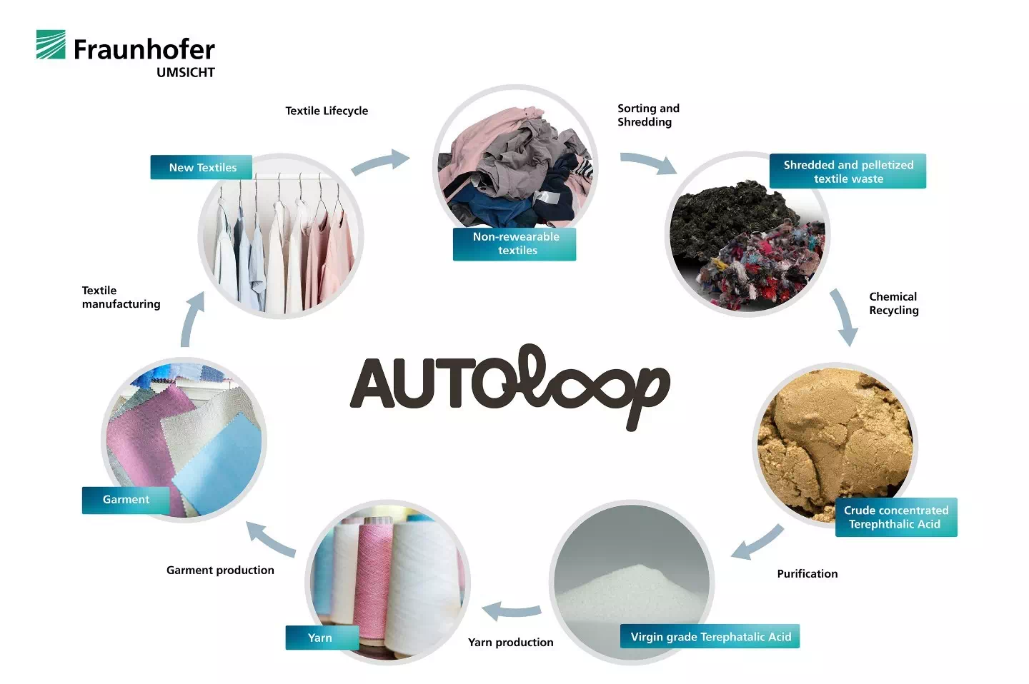 image AUTOLOOP featured in 